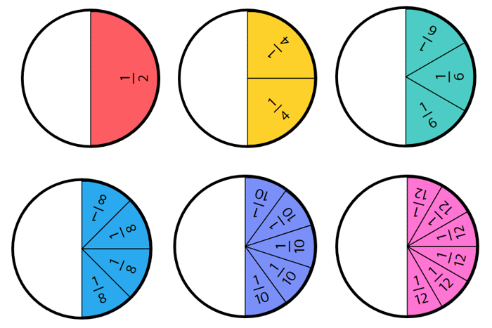 Image of fraction circles showing 1/2, 2/4, 3/6, 4/8, 5/10, and 6/12.