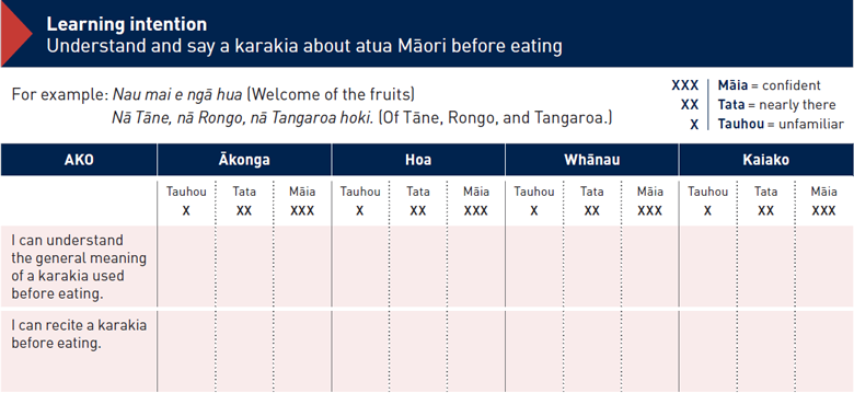 Kei te whārangi 3 tēnei whakaahua o Kepapa Huarākau, he aratohu mā te kaiako.