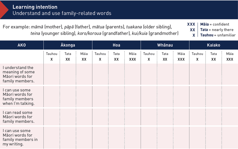 Kei te whārangi 1 tēnei whakaahua o Taku Whānau, he aratohu mā te kaiako.