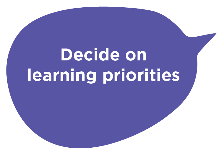Purple bubble with words Decide on learning priorities