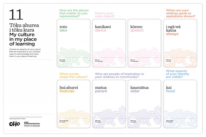 The activity sheet for ‘My Culture in My Place of Learning’ with eight Oho cards.