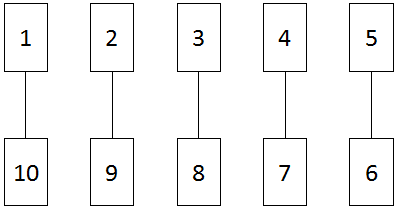 Illustration chart of number pairing, 10 and 1, 9 and 2, 8 and 3, 7 and 4, 6 and 5.