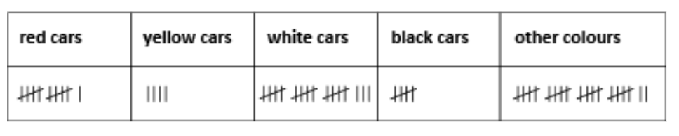 Graphs.