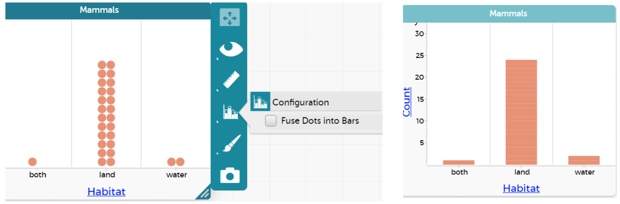 This diagram shows a bar graph constructed from dots on CODAP, and the configuration icon. A bar graph on CODAP.