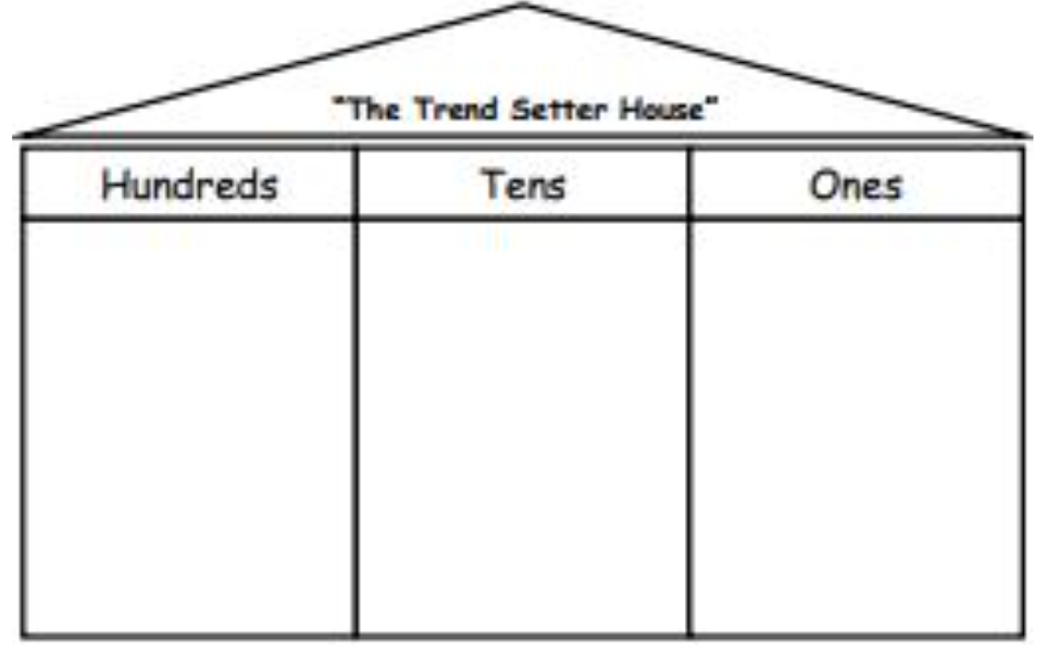 A table titled 'The trend setter house" with a hundreds, tens, and ones column. 