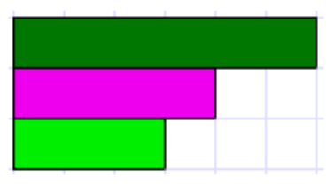 Cuisenaire rod fractions - Level 5