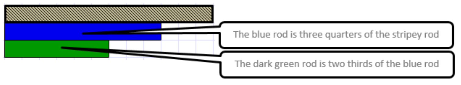 Cuisenaire rod fractions - Level 5