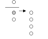 Diagram created with counters to the situation.