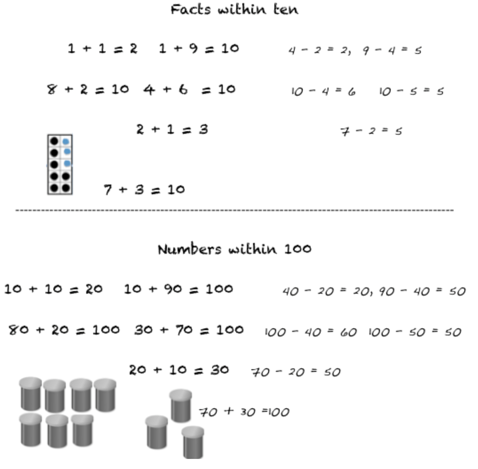 A poster titled with different addition equations that range from 1 to 100. 