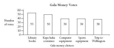 Graph.