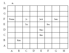 A grid containing the following names in individual plot points: Prema, Kate, Jo, Tai, Jack, Theo, Ben, Eva, Sam. 