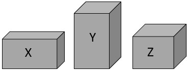 Cuboid shapes representing containers, labelled X, Y, and Z, lined up with varying heights and cross-section areas.