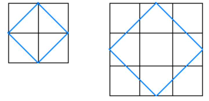 Two squares - one constructed from four small squares and one constructed from nine small squares. The small squares used to construct the larger squares are all the same size.