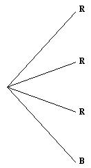 A tree diagram with four outcomes: R, R, R, B.
