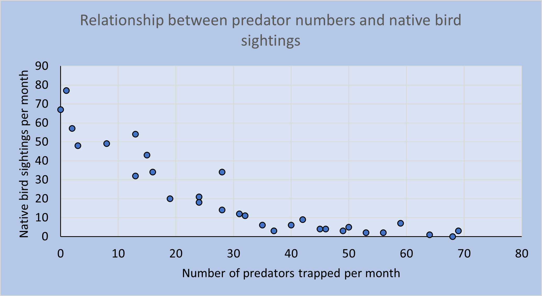 Predator free Aotearoa