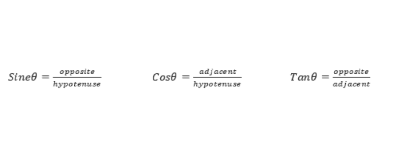 Introducing trigonometry