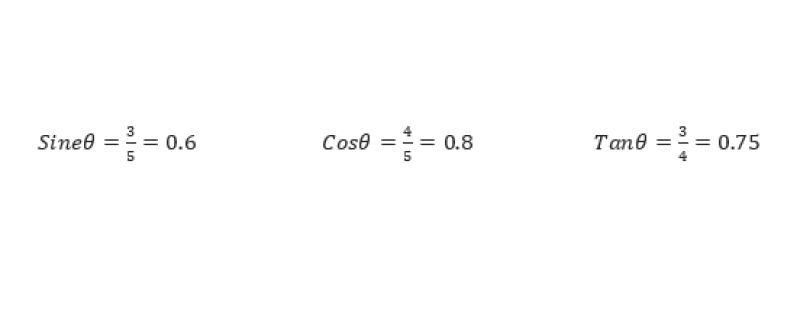 Sineθ = 3/5 = 0.6. Cosθ = 4/5 = 0.8. Tanθ = 3/4 = 0.75.