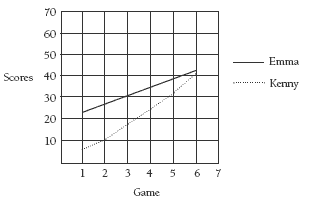 graph