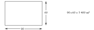 Rectangle measuring 90 by 60, captioned '90 x 60= 5400 meters squared.