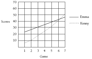 graph