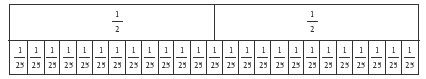 Fraction chart table.