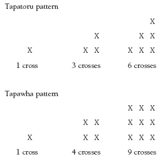 Tapatoru pattern.