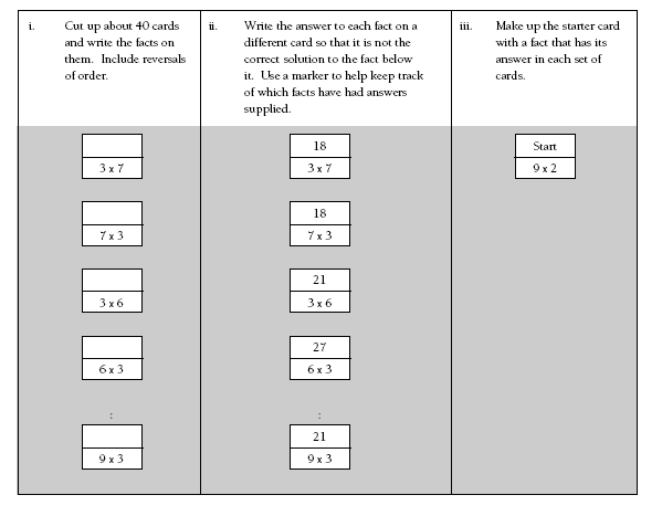 Three-column Loopy card with facts and numbers.