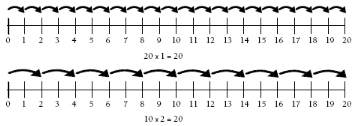 Multiplication rule from zero to twenty.