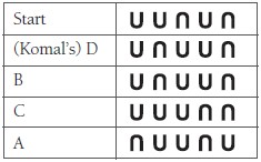 A table recording the instructions and positions of cups.