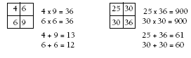 A 4 cube diagram filled with numbers 4, 6, 6, 9. Each number has been multiplied and added in pairs. Second diagram shows the number 25, 30, 30, 36. Each number has been multiplied and added in pairs.