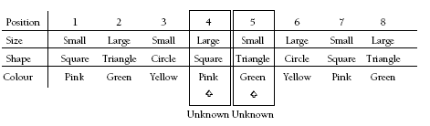 A table noting the position, size, shape, and colour of the objects, with the fourth and fifth objects marked as "Unknown".