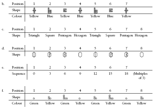 A series of tables noting the position, size, shape, and colour of the objects.