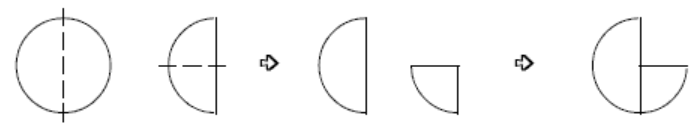 Half a circle plus a quarter of a circle equals three quarters of a circle.