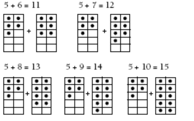 Five sets of two tables filled with counters. The pair of tables shows 5+6, 5+7, 5+8, 5+9, and 5+10 counters.