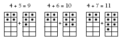 Three sets of two tables filled with counters. The pair of tables shows 4+5, 4+6, and 4+7 counters.