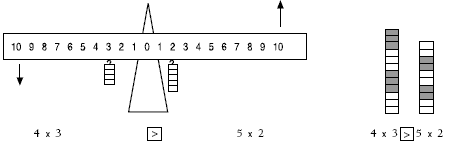 A number balance with stacked weights on 3 and 2; and two number towers of 12 and 10 stacked cubes, respectively.