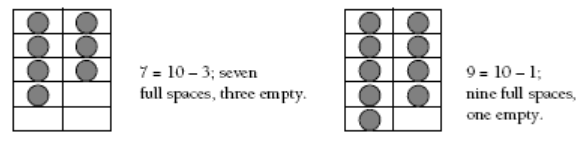 Two tables filled with counters, one filled with 7 and the other with 9.