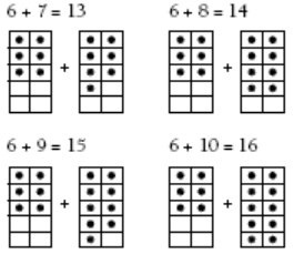 Four sets of two tables filled with counters. The pair of tables shows 6+7, 6+8, 6+9, and 6+10 counters.