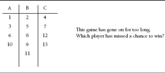 A set of three columns labelled with A, B and C with numbers.