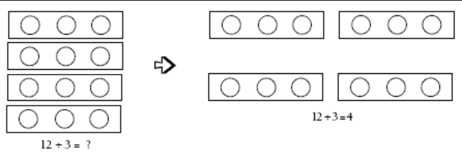 Division revision