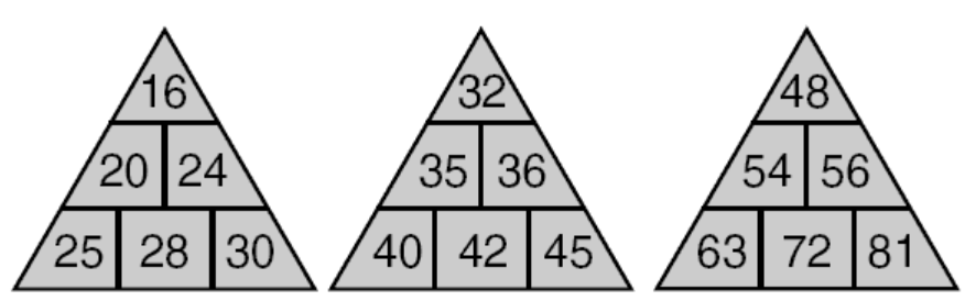 Three triangle diagrams made of 5 cubes, each with numbers inside. Diagram one: 25, 28, 30, 20, 24, 16. Diagram two: 40, 42, 45, 35, 36, 32. Diagram three: 63, 72, 81, 54, 56, 48.