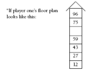 Seven blocks are stacked and numbered from bottom to top: 12, 27, 43, 59, [blank], 75, and 96, with the caption, "If player one's floor plan looks like this:".