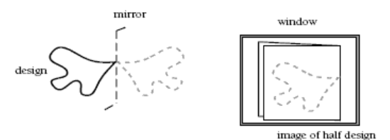 A design and its image of symmetry; a diagram showing how half a design can be traced by holding it up to a window.