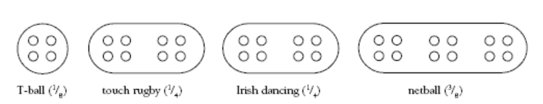 Thirty-two counters that are split into four groups, with counters grouped again in sets of four.