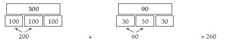 Diagram showing that 2 groups of 100 and 2 groups of 30 is equal to 260. 