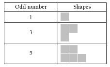 A table containing the odd numbers "1", "3", and "5" and the corresponding number of squares.