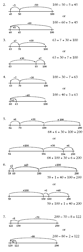 Graph to measure how far grasshopper can jump.