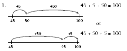 Graph to measure how far grasshopper can jump.