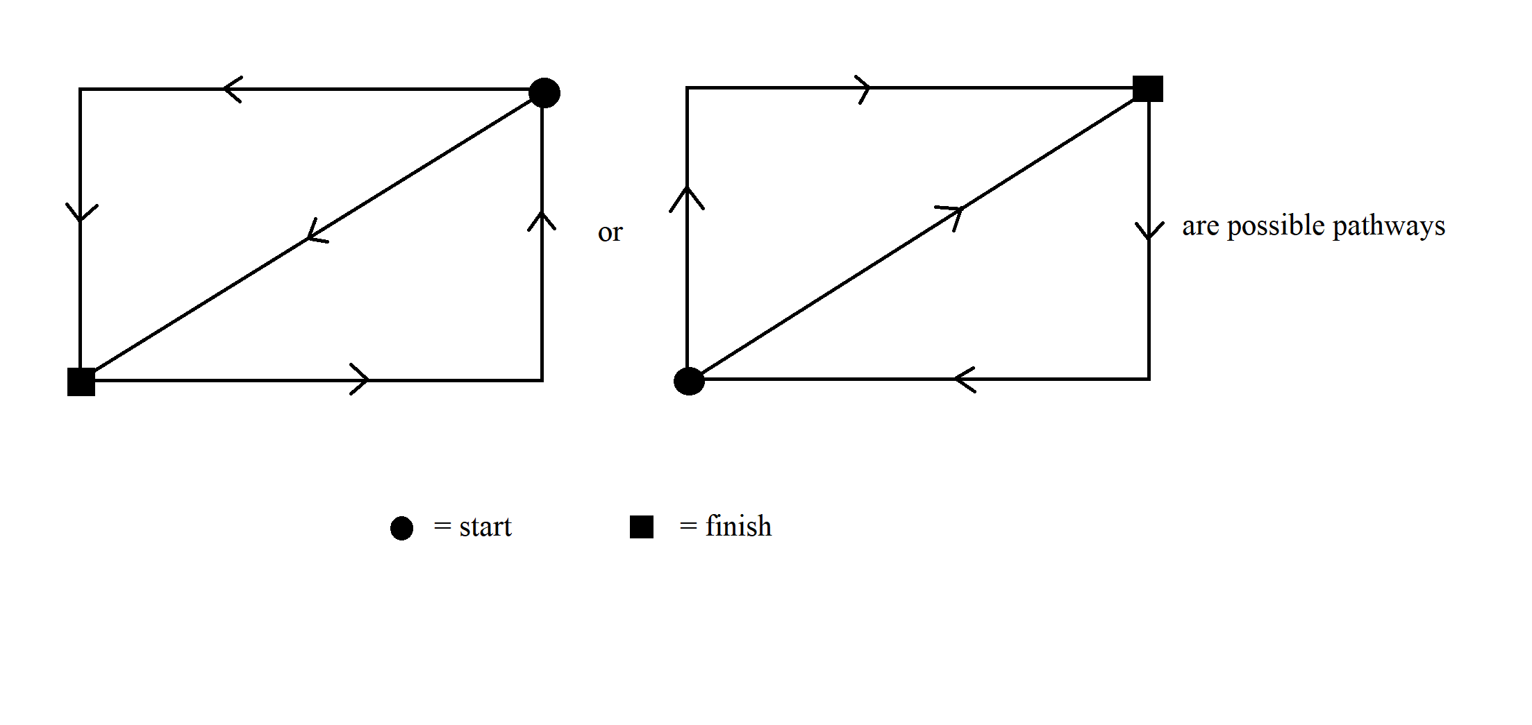 A rectangular shape with a diagonal line that can be drawn without lifting the pencil.