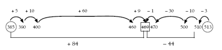 number line.